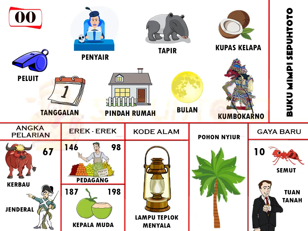 buku mimpi erek erek togel 00