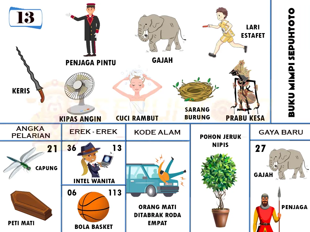 buku mimpi erek erek togel 13