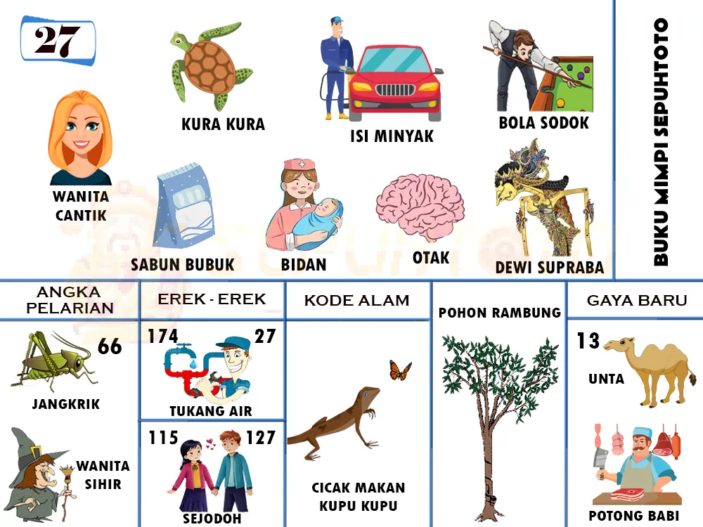 buku mimpi erek erek togel 27