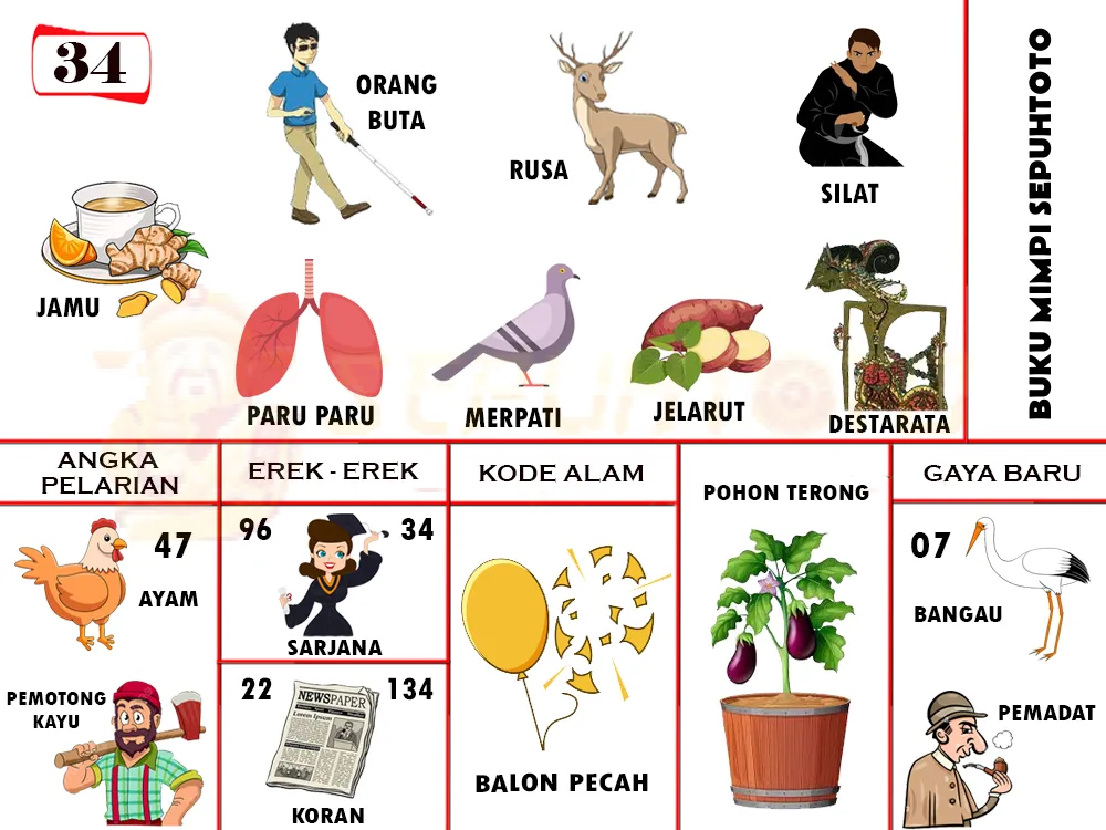 buku mimpi erek erek togel 34