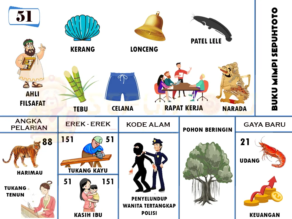 buku mimpi erek erek togel 51