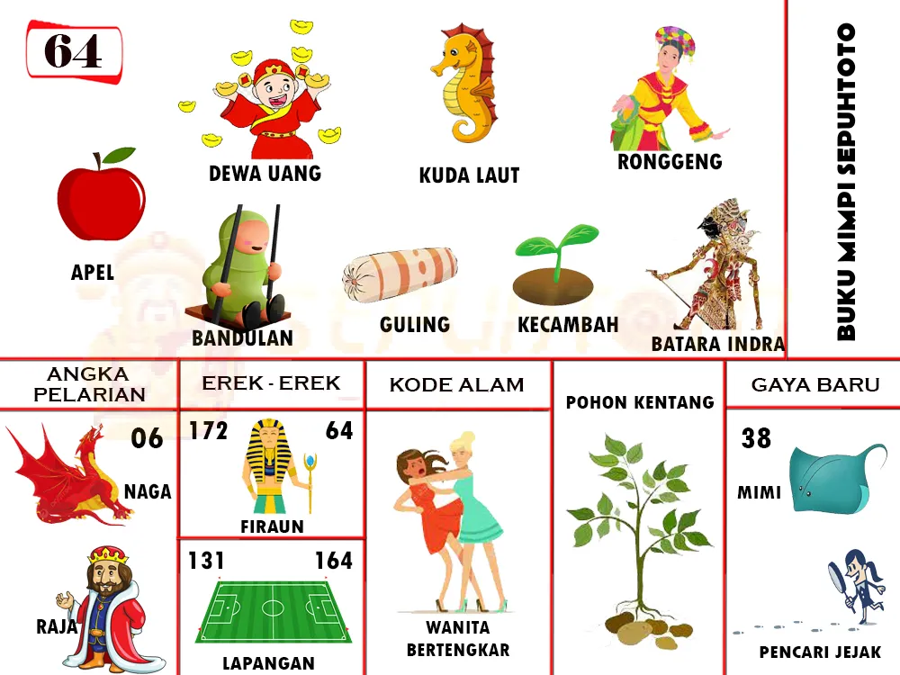 buku mimpi erek erek togel 64