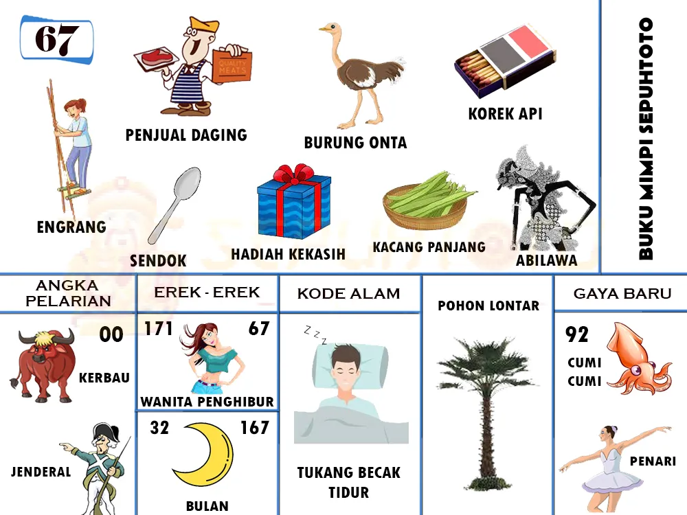 buku mimpi erek erek togel 67