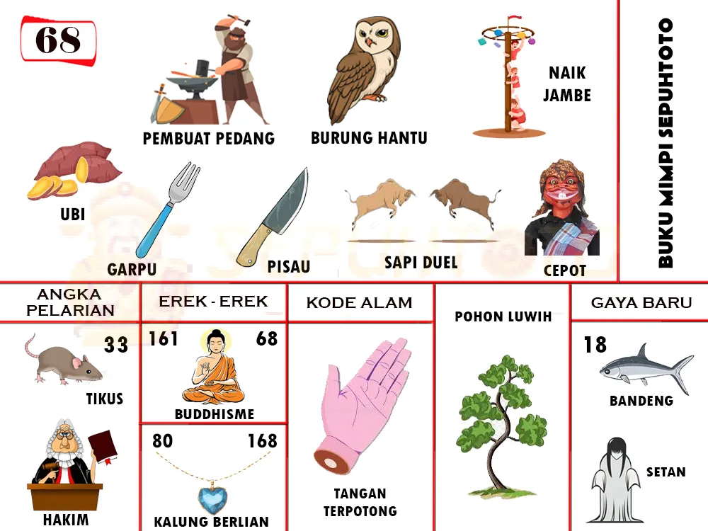 buku mimpi erek erek togel 68