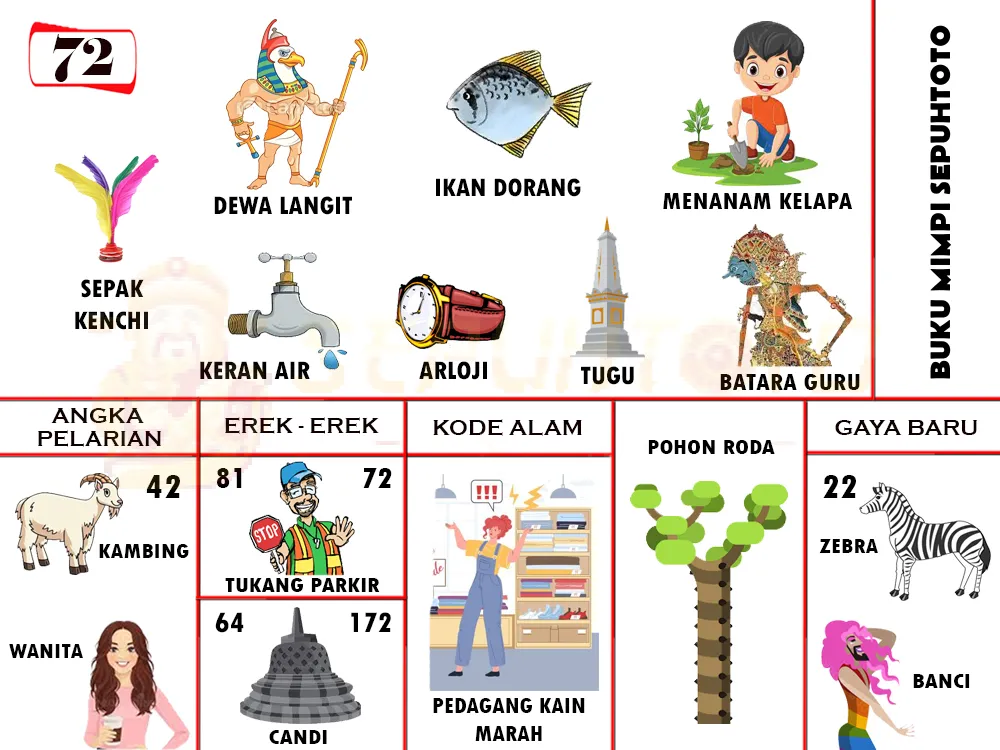 buku mimpi erek erek togel 72