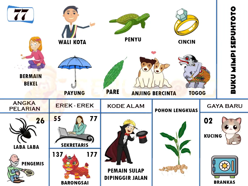 buku mimpi erek erek togel 77