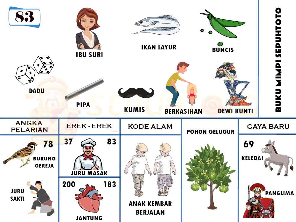 buku mimpi erek erek togel 83