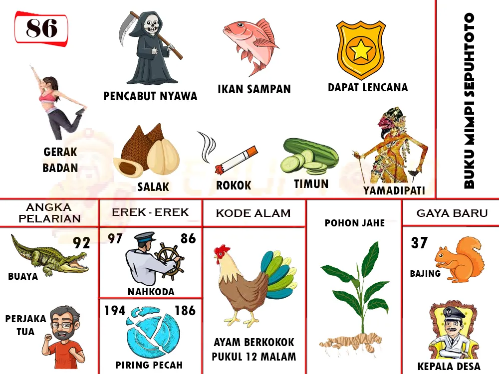 buku mimpi erek erek togel 86