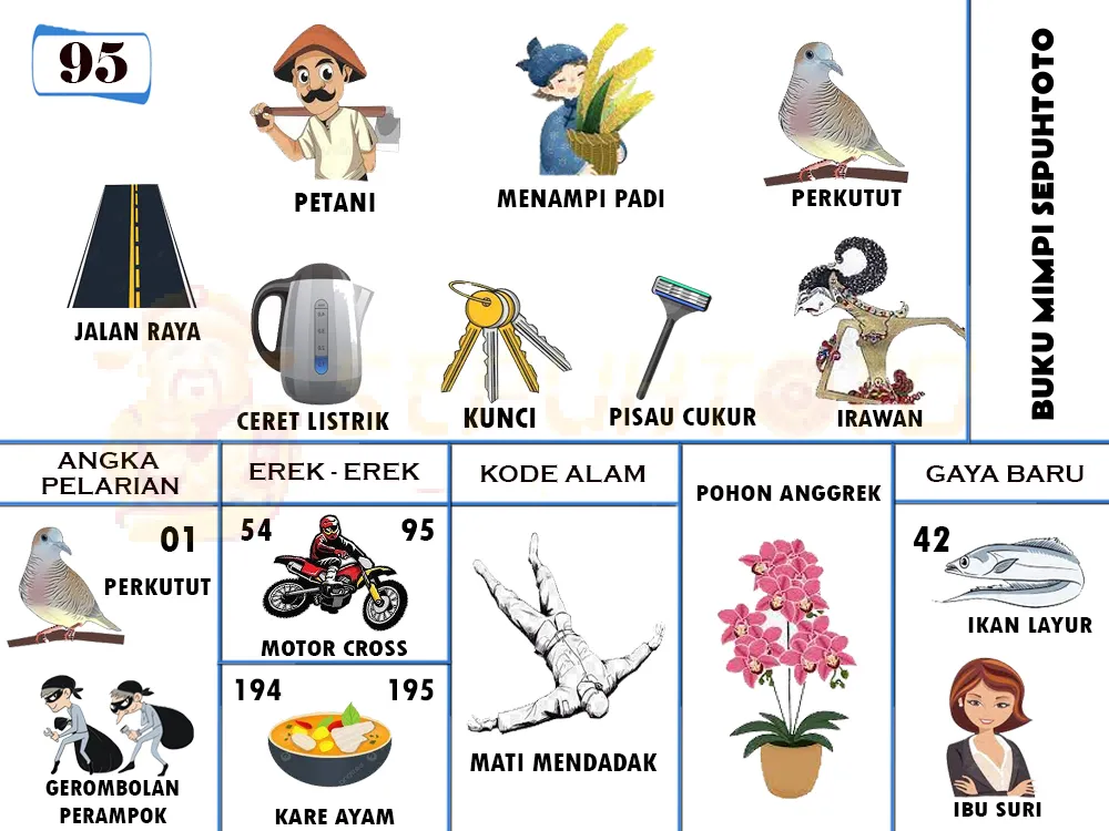 buku mimpi erek erek togel 95