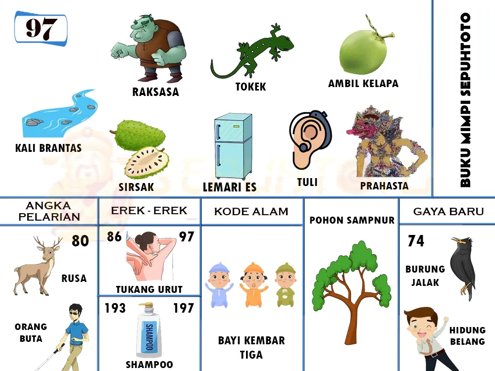 buku mimpi erek erek togel 97